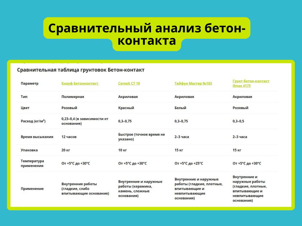 Сравнительный анализ бетон -контакта фото